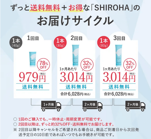 シロハは公式サイトがお得