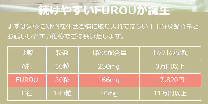 フロウは続けやすい価格