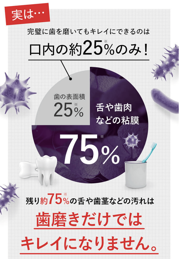 歯磨きだけではキレイにならない