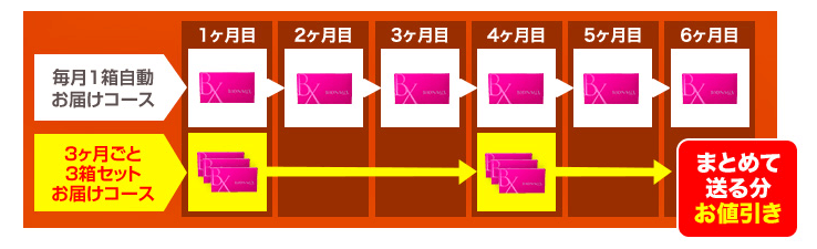 ビオンミックスの3ヶ月ごと3箱コースがお得