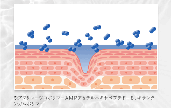 ビガオは2種のポリマー