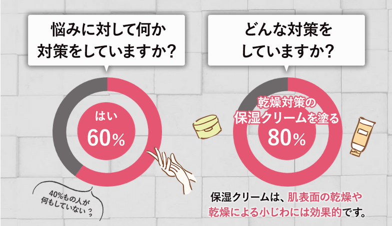 ピンテで正しい年齢手肌ケア