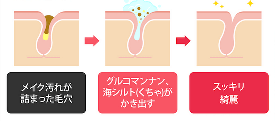 ナノポロンは毛穴の汚れをかき出す