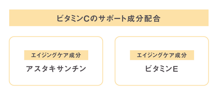 シェイクワンミストCはビタミンCのサポート成分配合