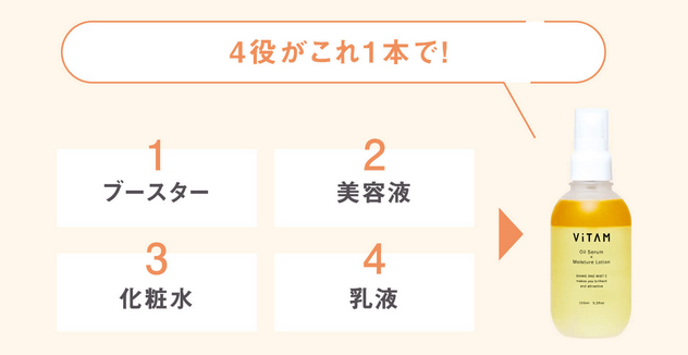 シェイクワンミストCは1本4役