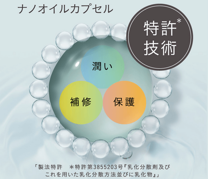 グロスティファイはナノオイルカプセル