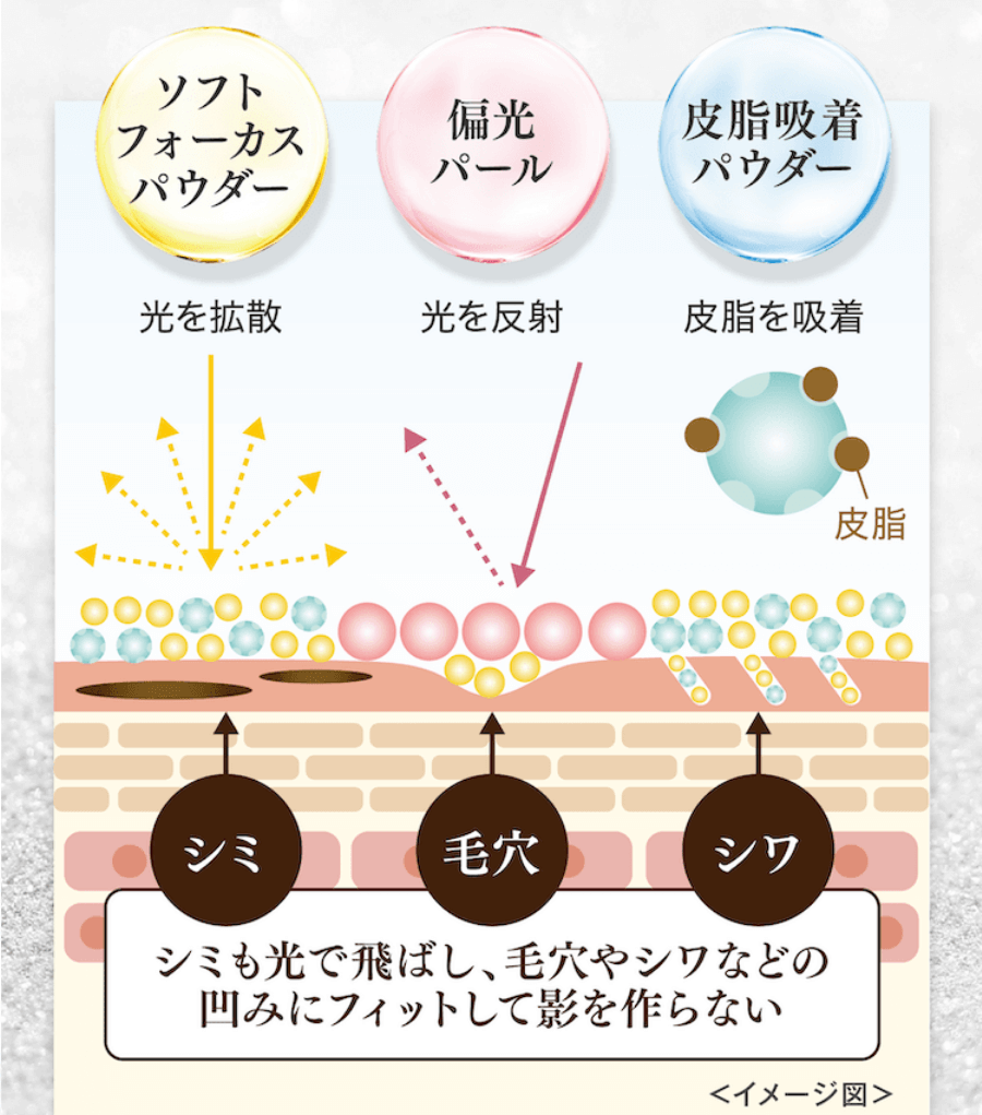 コーズシックスセラムファンデーションは若見え度UP