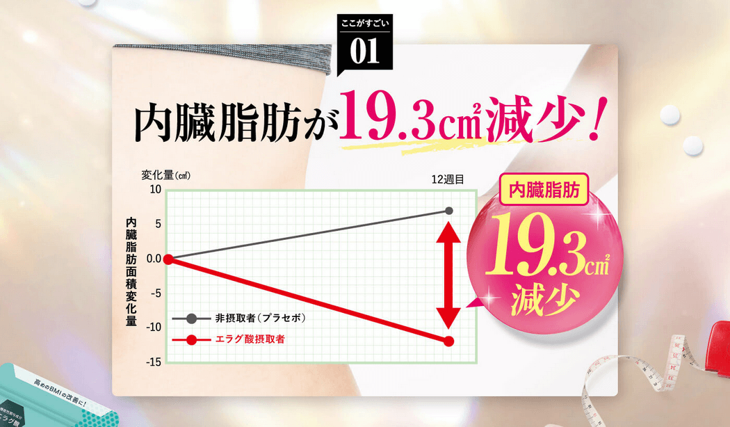 シボローカ　エラグ酸の効果