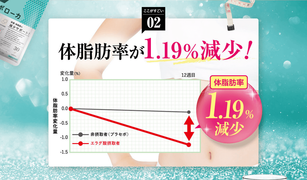 シボローカ エラグ酸の効果②