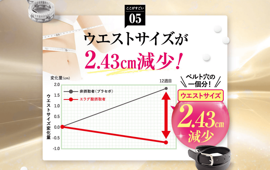 シボローカ エラグ酸の効果⑤