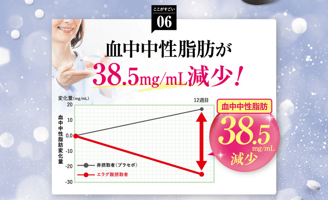 シボローカ エラグ酸の効果⑥