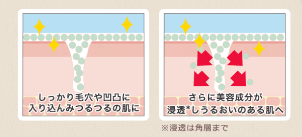 シルキーカバーオイルブロックはお肌の負担が少ない