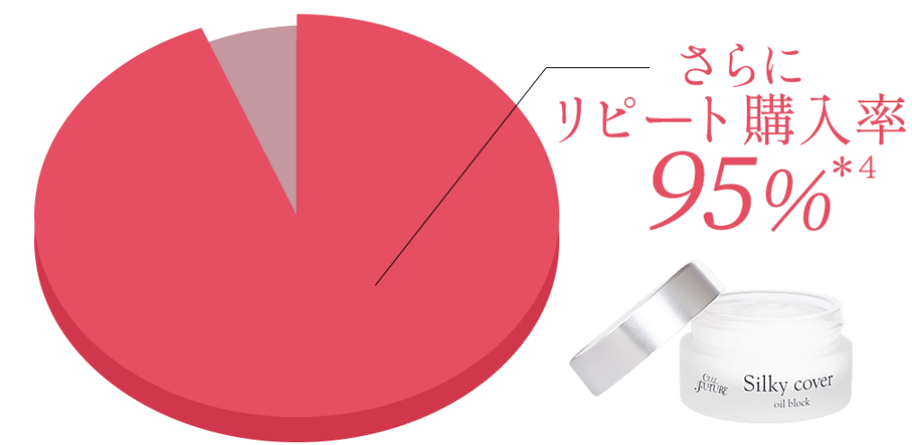 シルキーカバーオイルブロックはリピート率95％