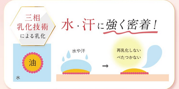 ルルニークは三相乳化処方