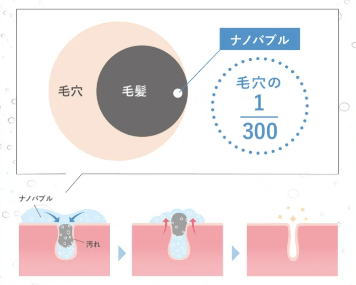 セラシークナノバブルクレンジングはナノバブルで落とす