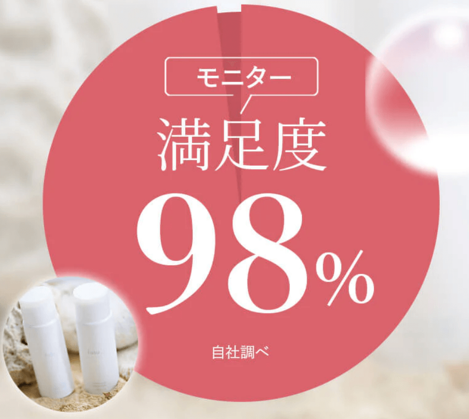フツはモニター満足度98％