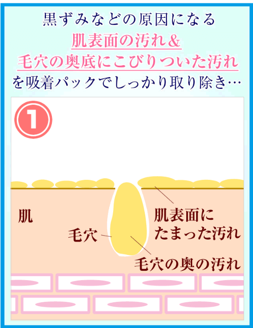 メイミーホワイト60は速攻型美白