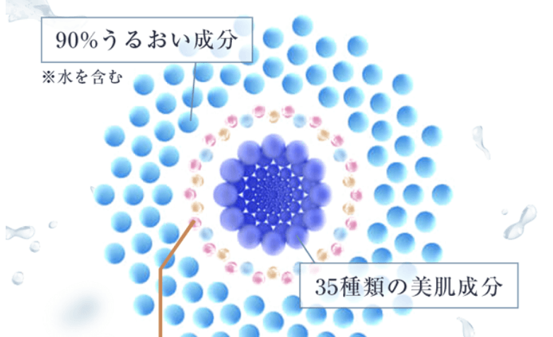 シカフェクターは90％うるおい成分