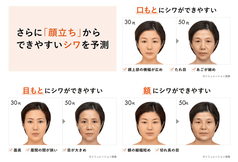 リンクルショットメディカルセラムNでシワを改善