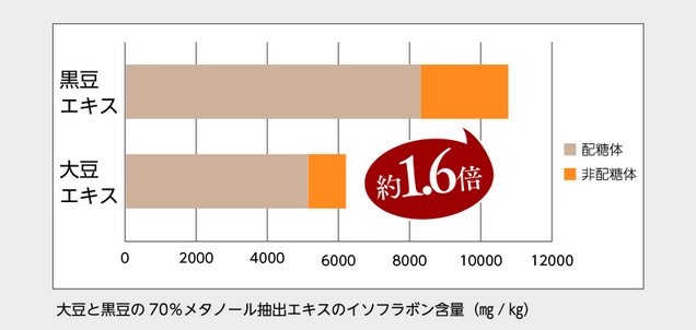 つるりはイソフラボン豊富