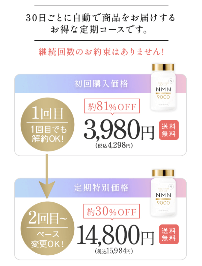 金のNMNは公式サイトがお得