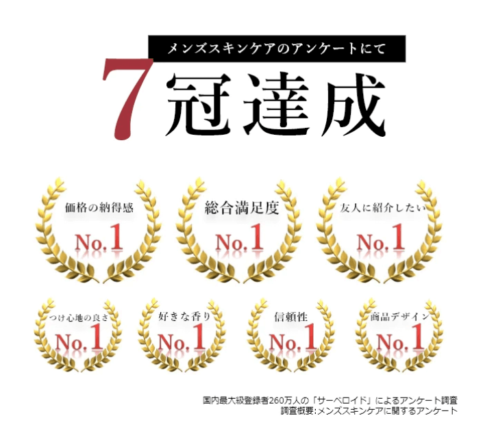 エスフォルノは7冠達成