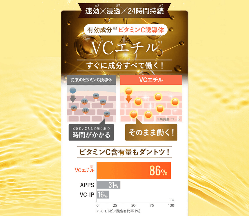 ゴールドセラムⅢはVCエチル配合