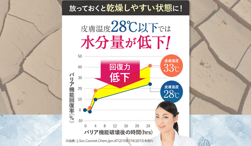 ゴールドセラムⅢはこんな方におすすめ③