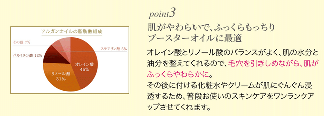 コディナアルガンオイルはブースターオイルに最適