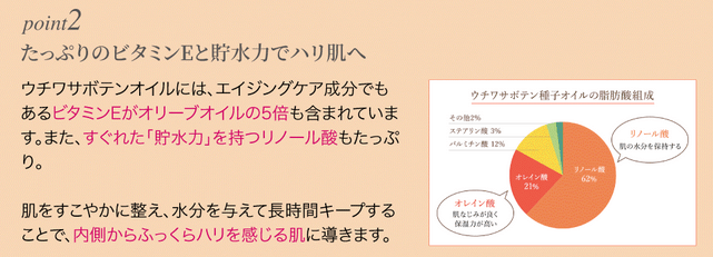 コディナウチワサボテンクリームはビタミンEと貯水力