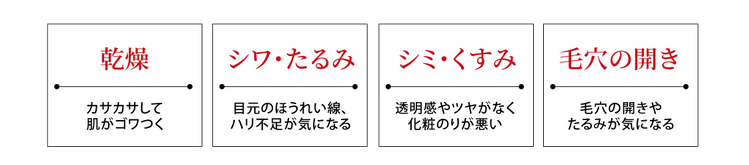 コディナはこんな方にオススメ