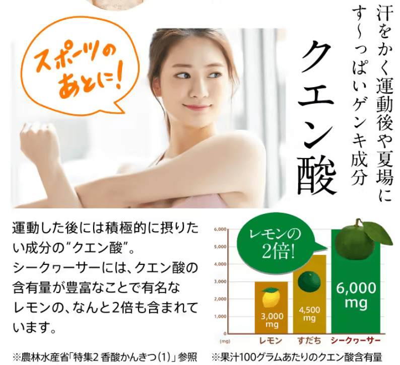 青切りシークヮーサー100のクエン酸はレモンの2倍