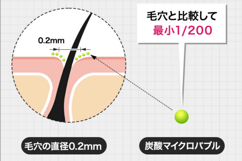 パレスパークリングシャンプーはマイクロ泡設計