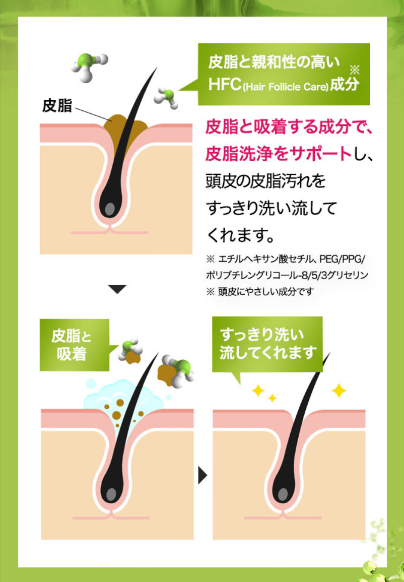 パレスパークリングシャンプーはHFCシステム