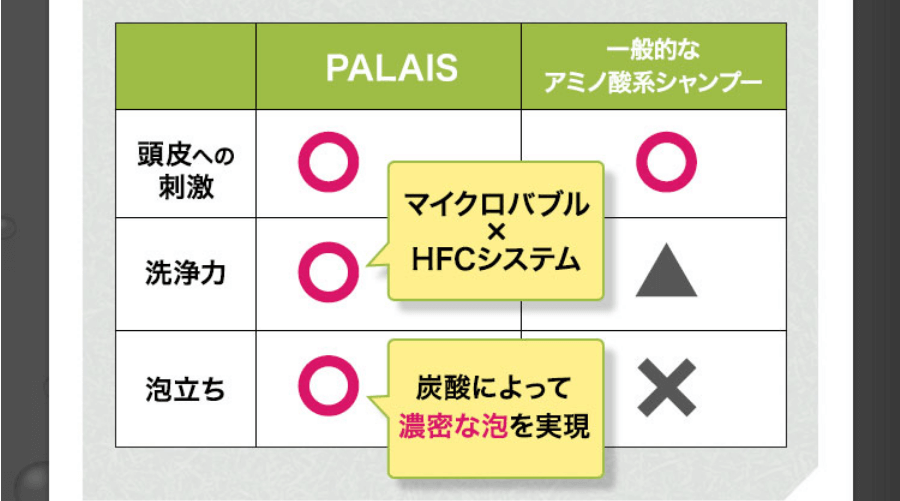 パレスパークリングシャンプーは低刺激だけじゃない
