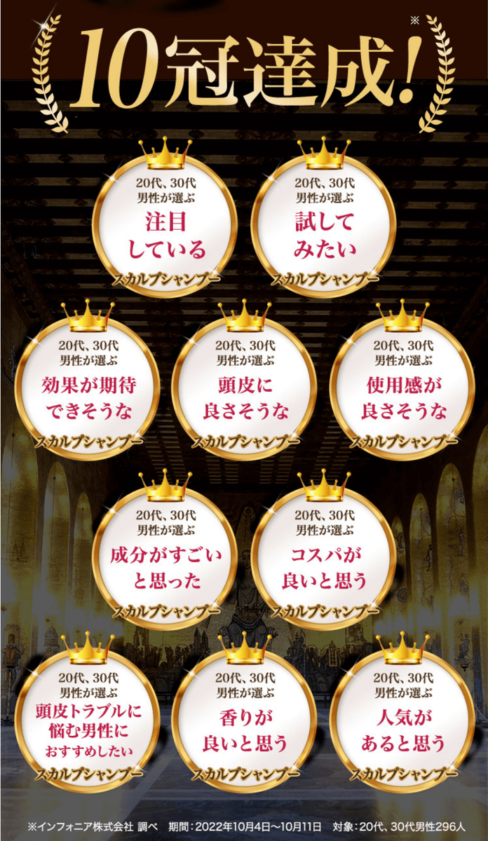 パレスパークリングシャンプーは10冠達成