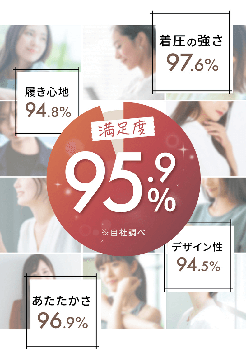 ルルクシェル圧着レギンスは満足度95.9％