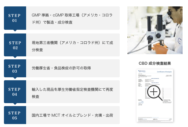 corcorCDBオイルは安心の品質管理