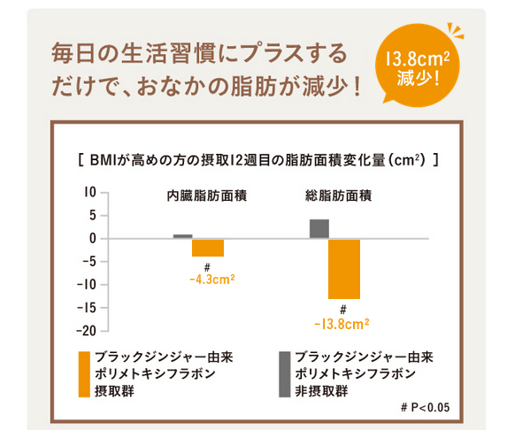 MOEモエはブラックジンジャー配合②