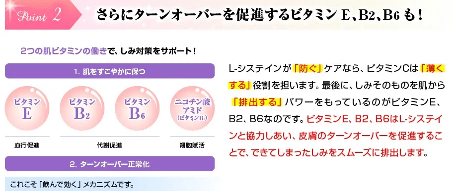 ミセリンホワイトはターンオーバー促進