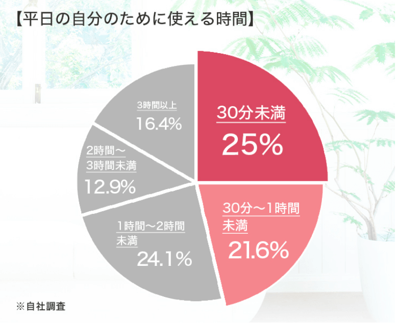 キレハはこんな方におすすめ