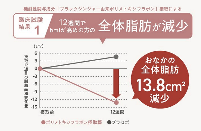 アルクスマートの臨床試験結果①