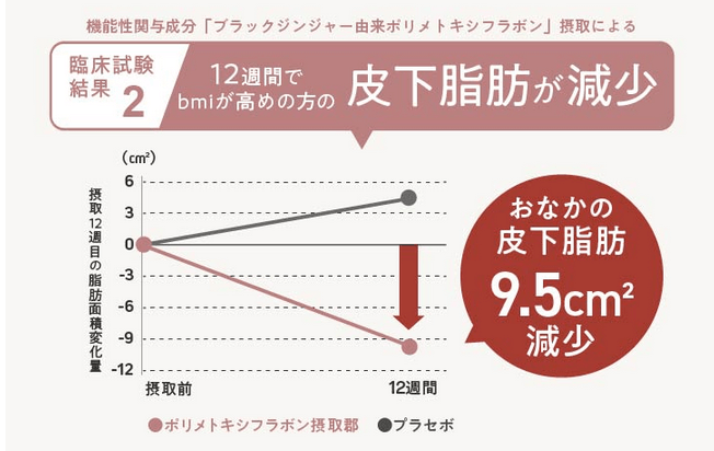 アルクスマートの臨床試験結果②