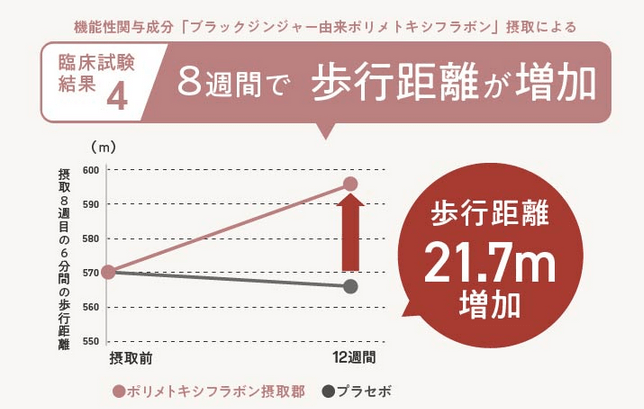 アルクスマートの臨床試験結果④