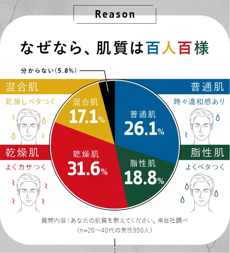 ビスポークウォッシュはこんな方におすすめ②