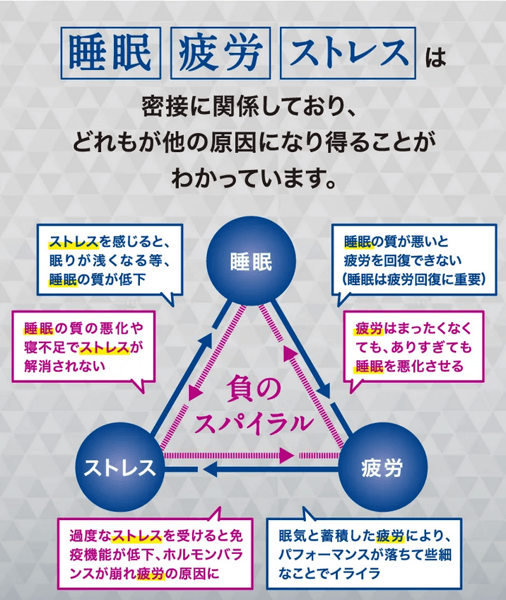 ストレキールはこんな方におすすめ②