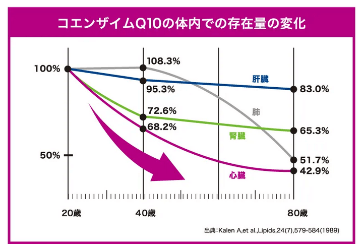 ストレキールはこんな方におすすめ③