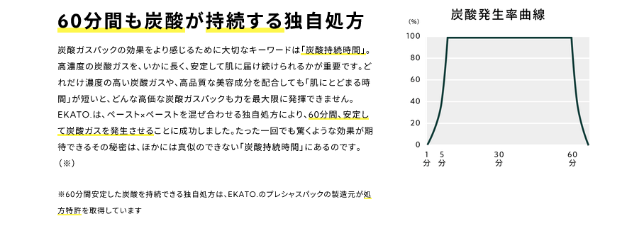 EKATO.プレシャスジェルパックは炭酸持続時間が長い