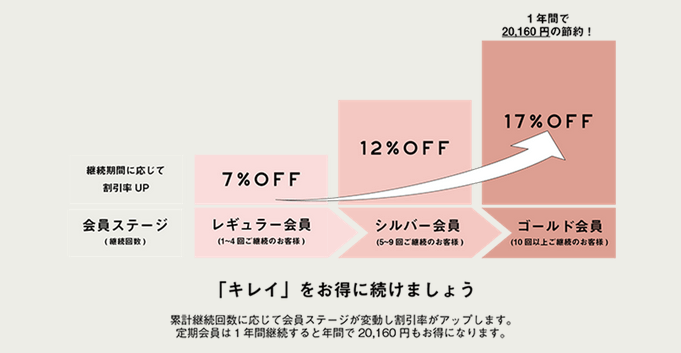 EKATO.プレシャスジェルパックは公式サイトがお得③