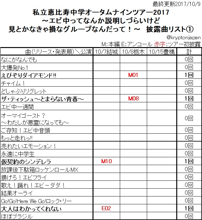 f:id:animosno1:20171009161938j:plain f:id:animosno1:20171009161938j:plain